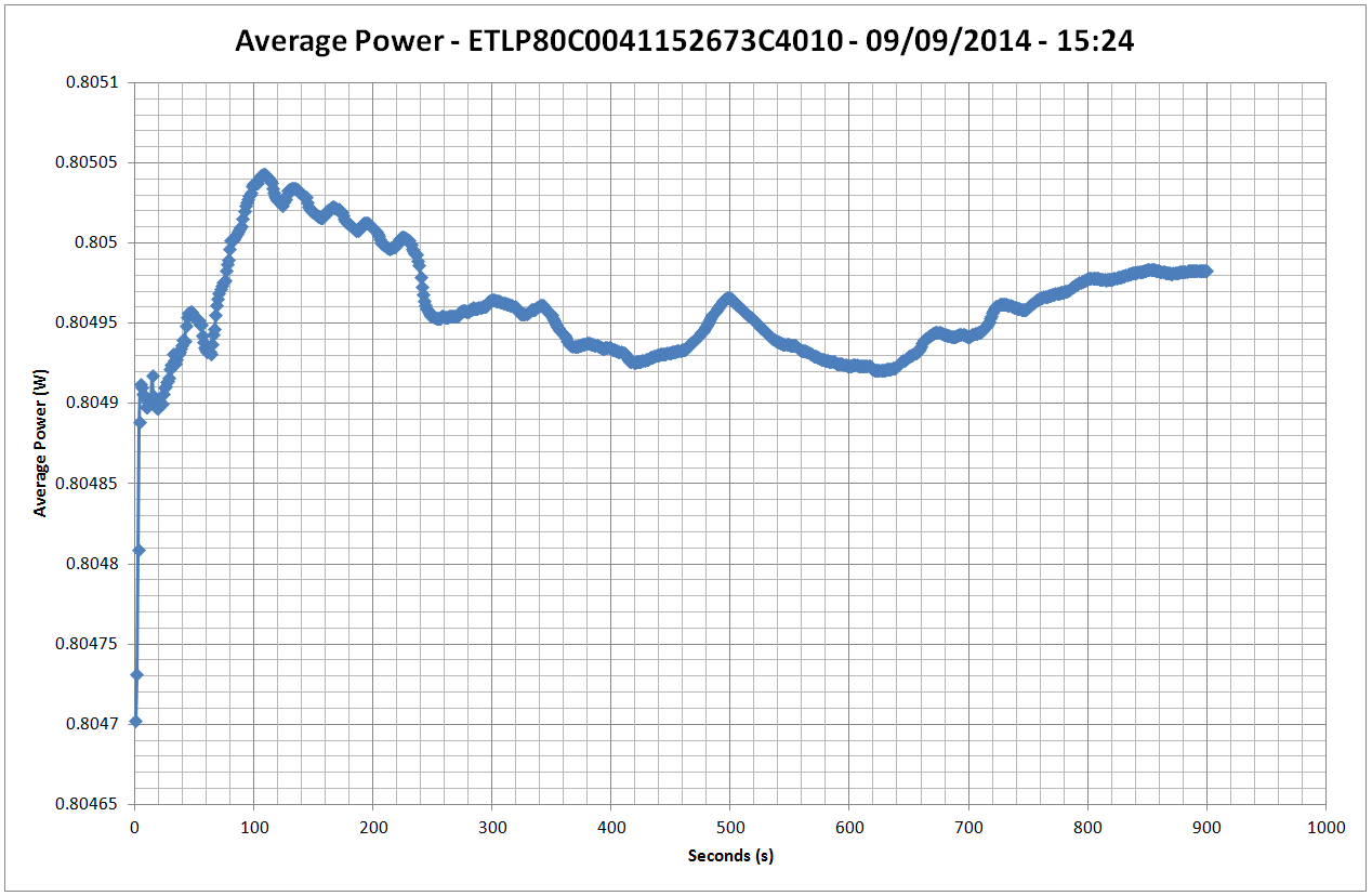 N4L Standby Power 6