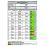 Raport zgodny z IEC61000-3-2, harmoniczne, tabela